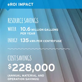 eROI Impact savings infographic.