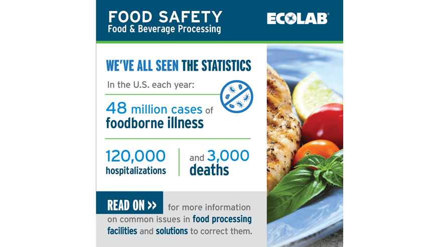 Infographic depicting a plate of food with grilled meat veggies and herbs and text that reads, "We've all seen the statistics: In the US each year: 48M cases of foodborne illness; 120K hospitalizations; and 3K deaths. Read on for more info on common issues in food processing facilities and solutions to correct them."