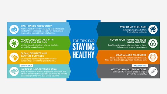 Ecolab Flu prevention info graphic. Top tips for staying healthy.