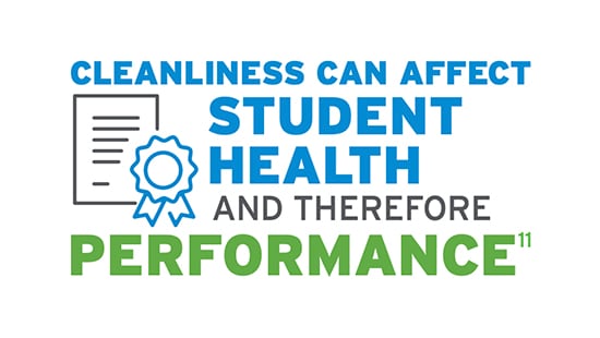Cleanliness can affect student health and therfore performance