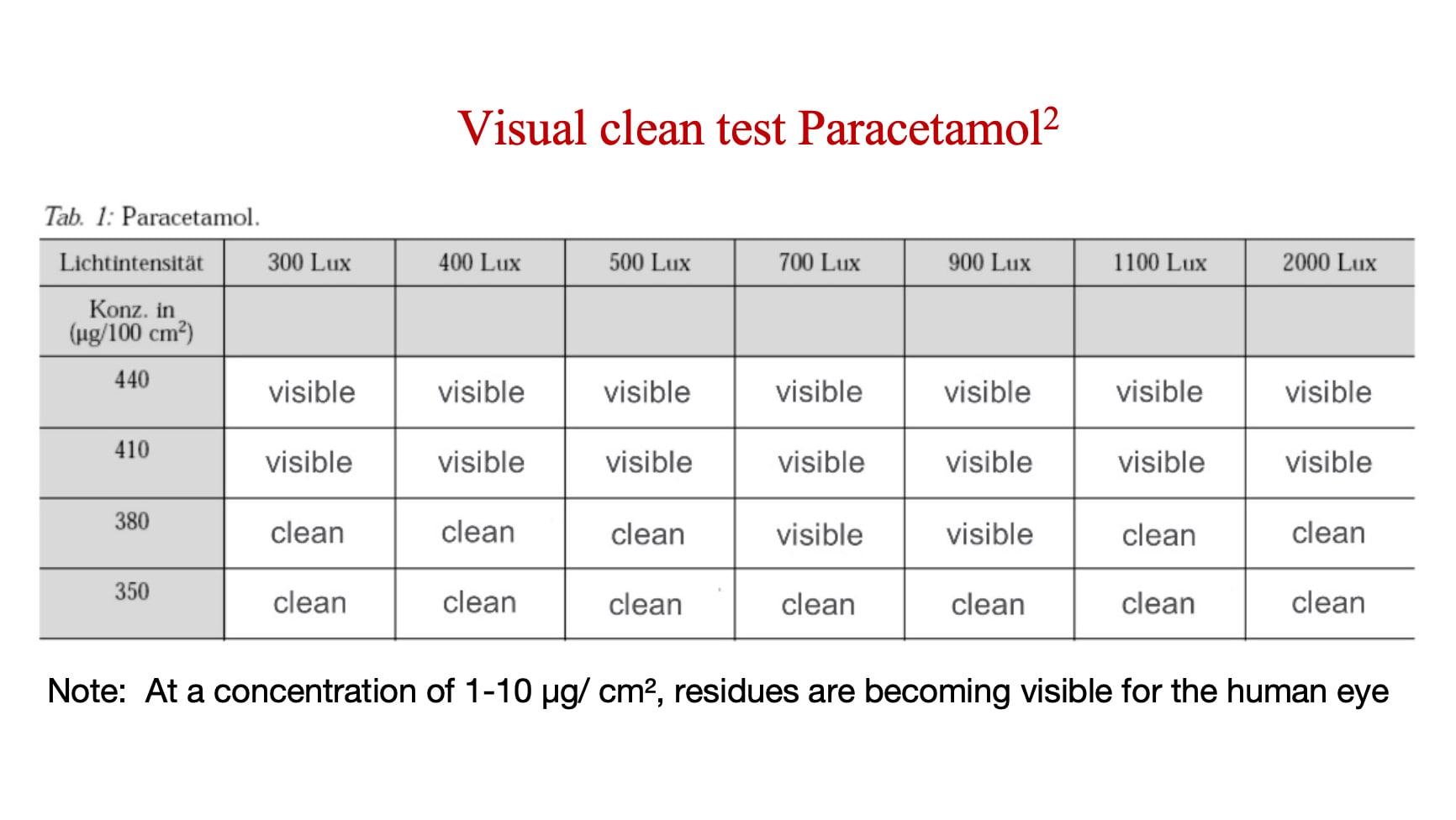 Visually Clean: Bringing Clarity to Regulatory Guidelines