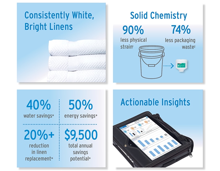 Aquanomic 2.0 bright linens and energy savings statistics