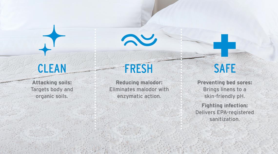 Clean, fresh, white, soft, laundry with Biocare.