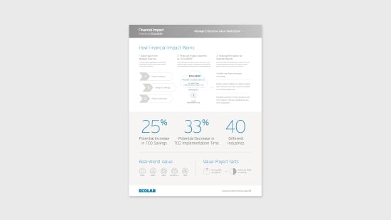  Infographic illustrating Ecolab's Financial Impact with data.