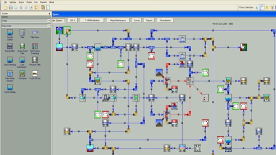 predictivemodelingservices