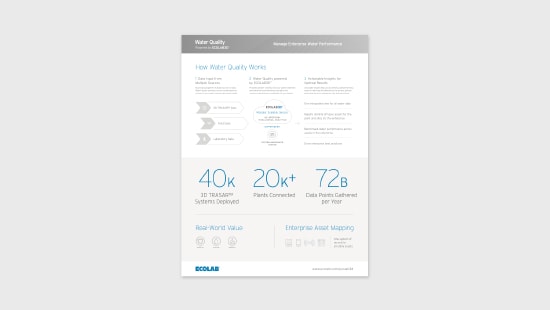 Water Quality Intelligence infographic.