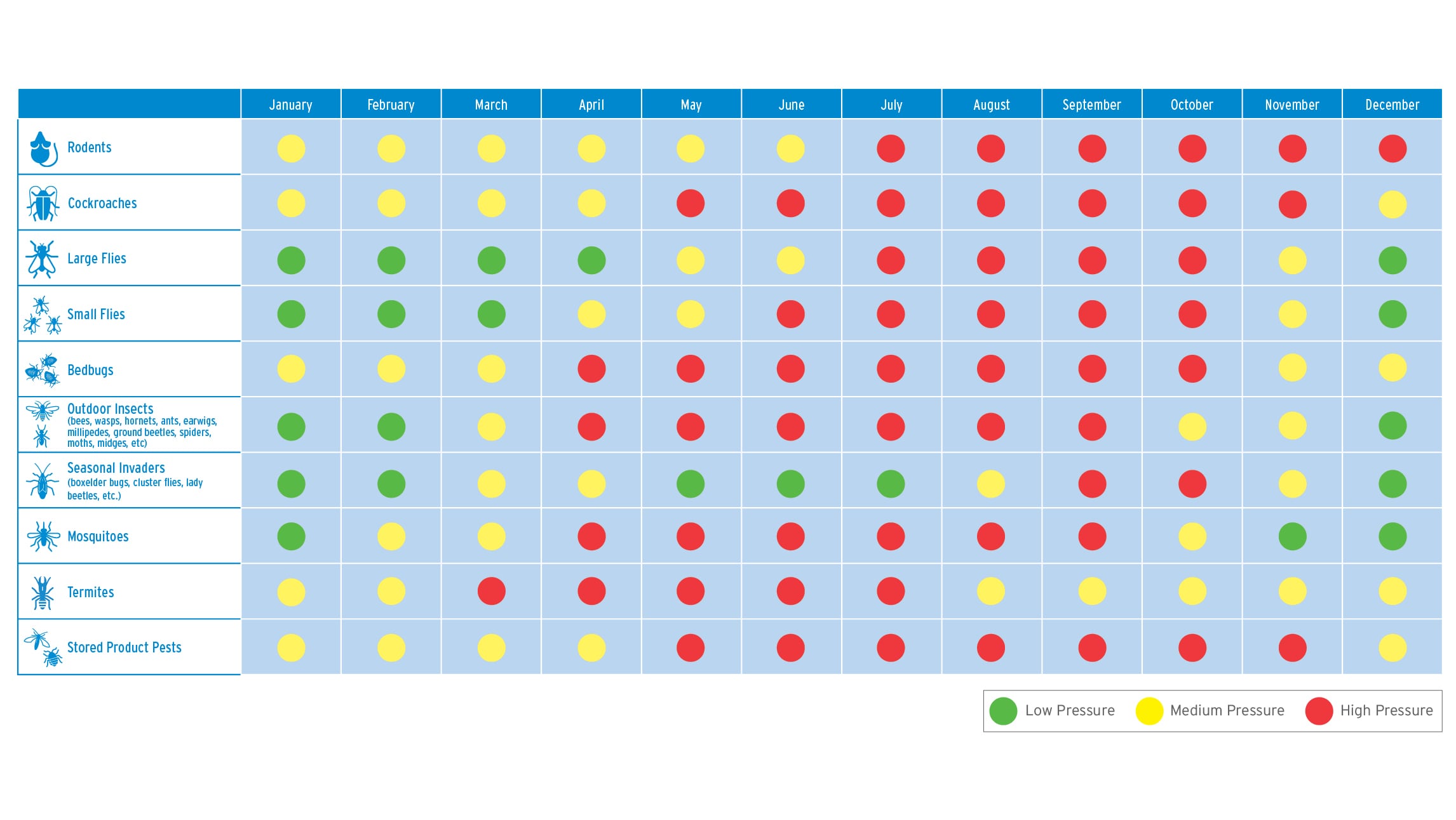 pest pressure calendar