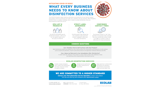 Infographic of mitigation risks every business needs to know about disinfection services.