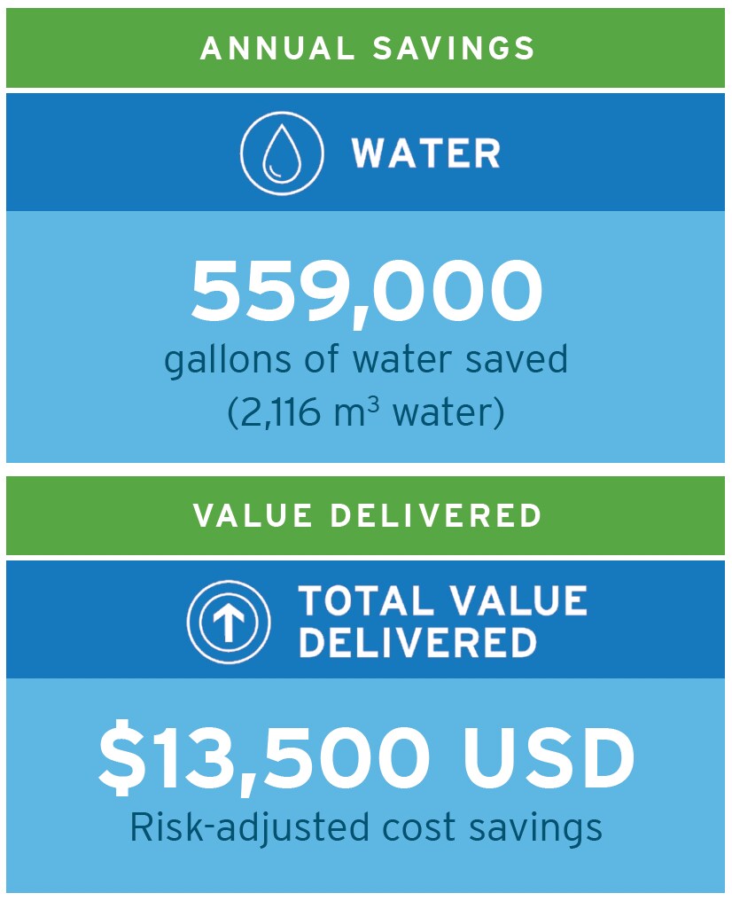 annual savings infographic