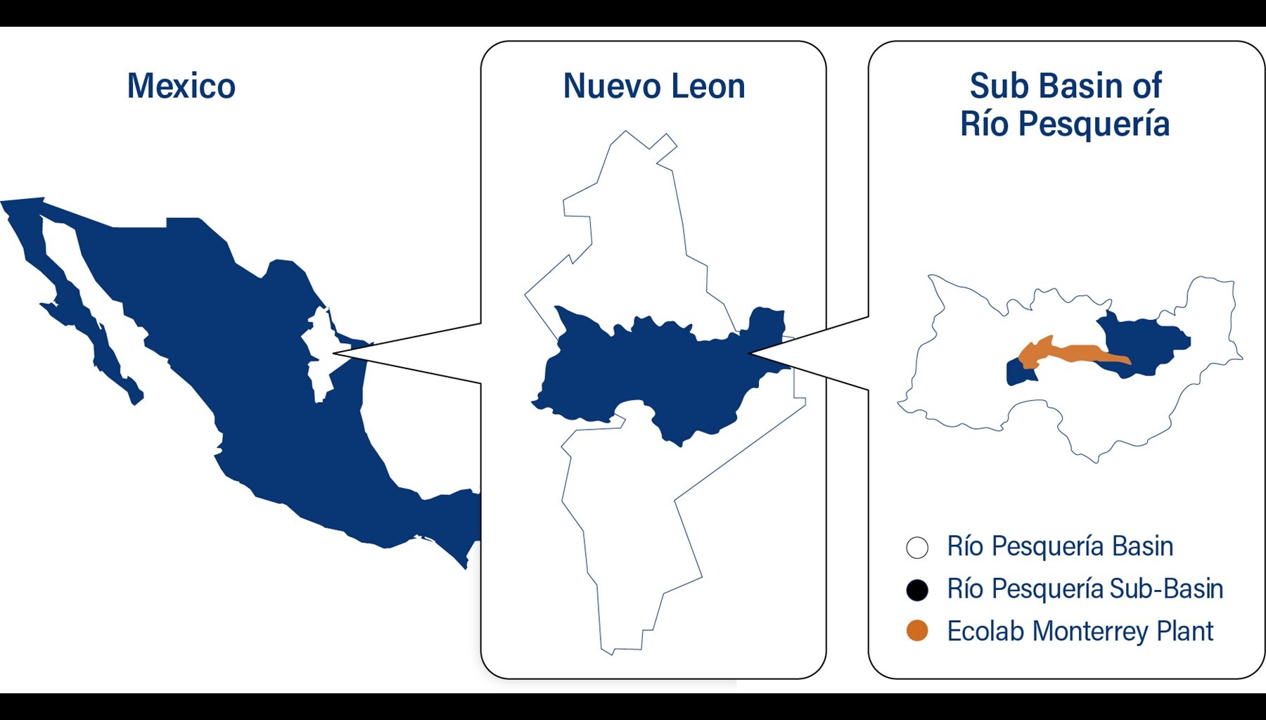 Map of Mexico highlighting the Monterrey plant location and the surrounding Pesquería River Basin