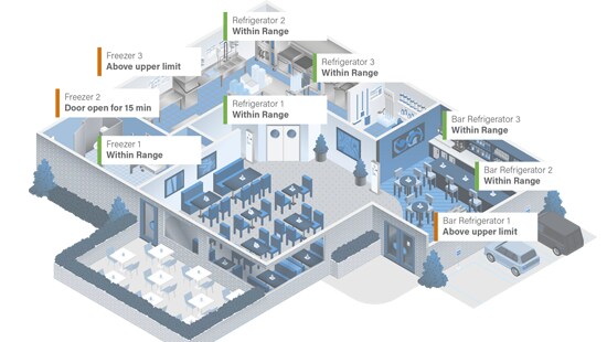 foodservice-layout