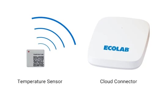 temperature-equipment-sensor