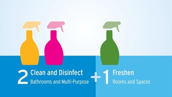 Three spray bottles of the same size and shape but in different colors showing the collaborative efficiency of Ecolab odor neutralization. 