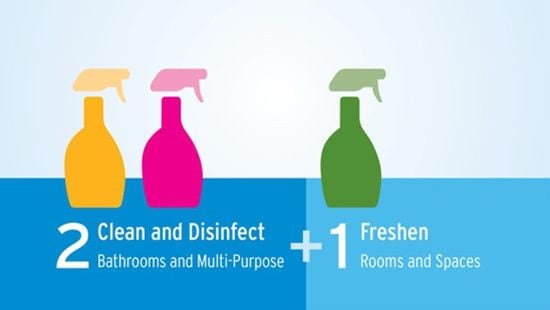 assets for air care solutions landing page Three spray bottles of the same size and shape but in different colors showing the collaborative efficiency of Ecolab odor neutralization.