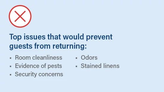 Graphic showing top issues that prevent hotel guests from returning, including cleanliness, pests, odors, stains, and security concerns.