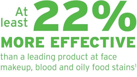 Ecolab Liquid Laundry Program Claim Icon At least 22% more effective than a leading product.
