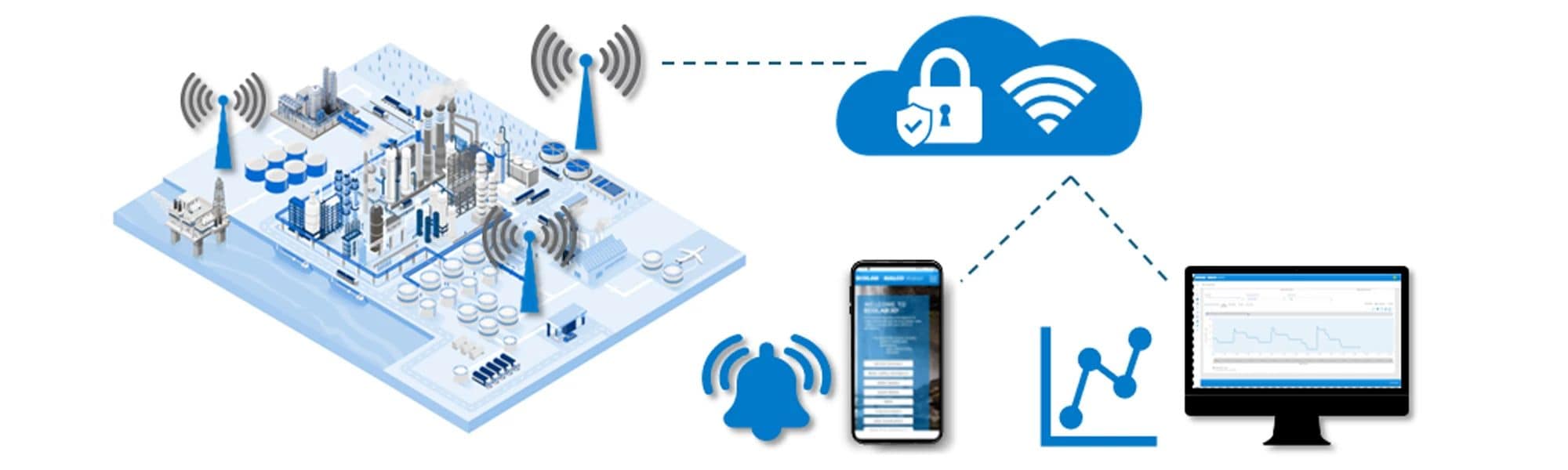 Ecolab Tank Level Monitoring IQ simplified graphic