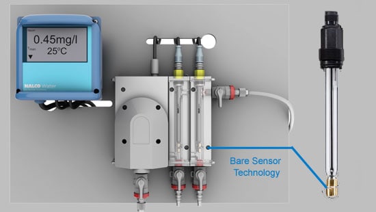 Oxident Monitoring System Image