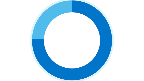 Color chart displaying Diversity Global Management Employees