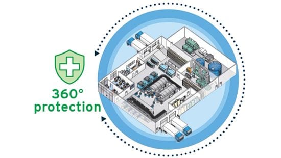 Protex360 Diagram Protex360 Diagram