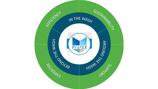 ProTEX 360º logo