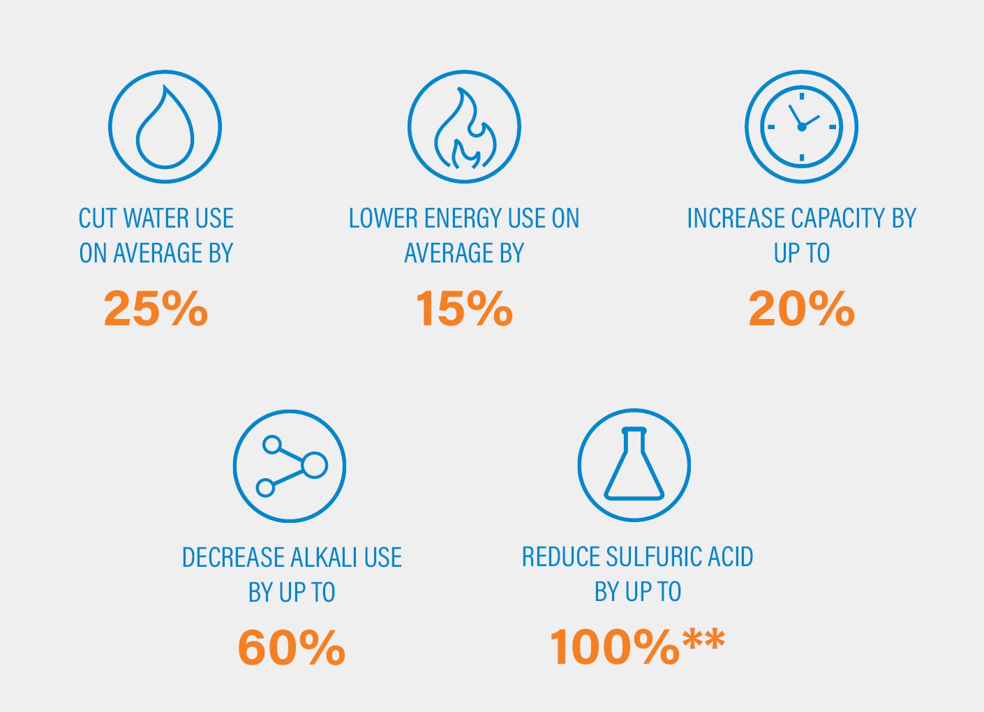 ProTEXPLUS Savings with Icons